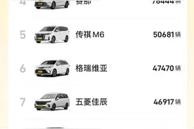 全年终端销售118906辆，别克GL8持续热销稳坐MPV市场C位图片