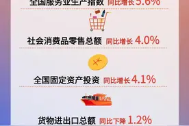 1至2月份国民经济起步平稳 发展态势向新向好图片