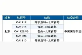 想要抓住暑假的尾巴？这份ARJ21航线攻略请收下图片