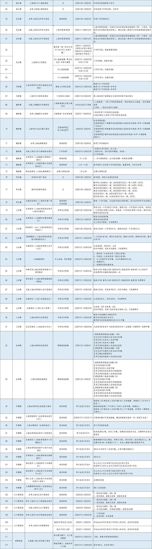 “春申美好生活迎新季”启幕！购好物、闹新春、看大展、趣体验，闵行都安排！（附折扣清单）