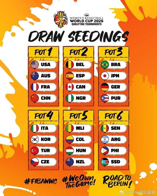 FIBA公布2026女篮世界杯预选赛抽签分档：中美澳法第一档