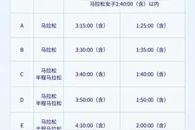 兰马首次采用“全半程混合分区”机制 分区查询通道开通图片