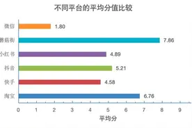 直播间里的健康食品真的健康吗？上海市消保委点名典型案例图片