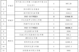 官宣！通州这些央企老旧小区将改造，涉葛布店南里、玉桥南里小区、东方化工厂生活区……图片