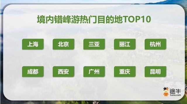 暑期临近尾声，错峰游、国庆游预订热潮将至