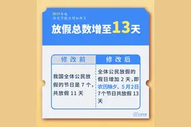 2025年起，节假日+2！最新放假安排来了图片
