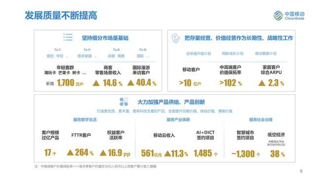 最新：中国移动上半年业绩完整PPT