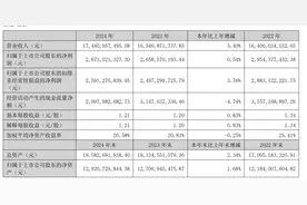 三七互娱2024年赚26亿，超1亿投给了月之暗面和百川图片