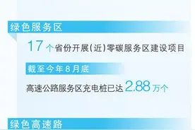 高速公路 逐绿而行（大数据观察）图片