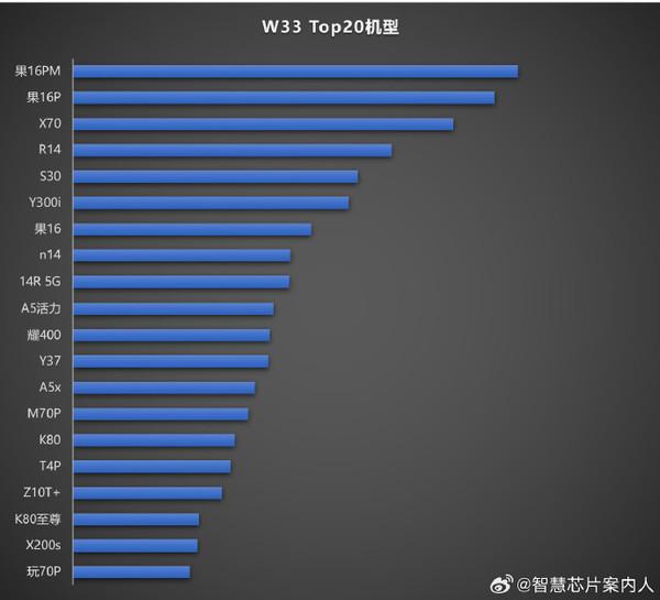 国内手机最新市场份额排名出炉：苹果仅第六 vivo第一
