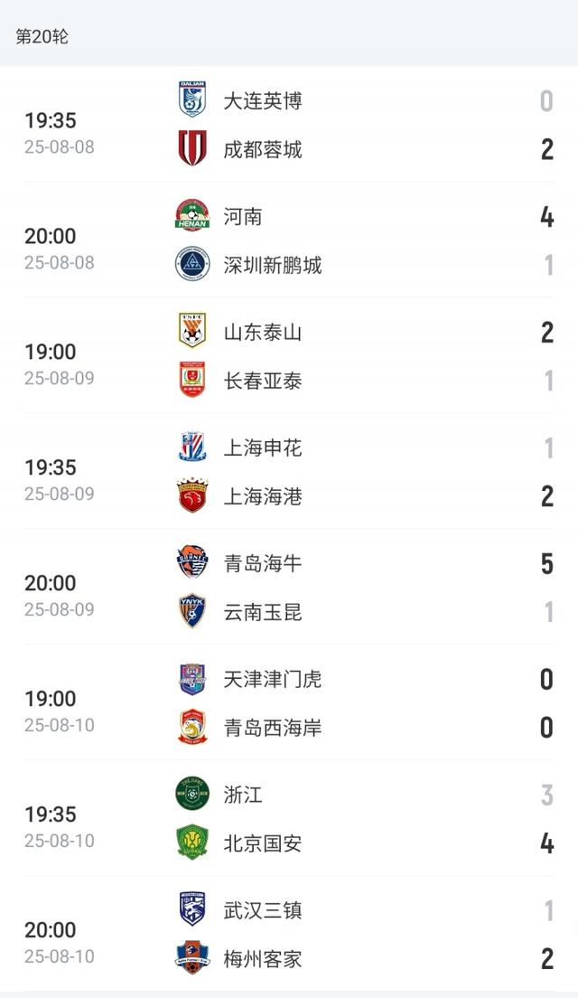 争冠悬念再起！中超积分榜：申花&海港&蓉城&国安列前4，仅差3分