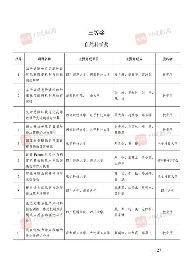 点赞！四川省科学技术奖（2024年度）全名单来了！涉及这些高校→