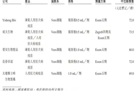 停产5年后“复出”上市 依生生物董事长张译：疫苗佐剂是行业“卡脖子”问题，国内审批仍待提速图片