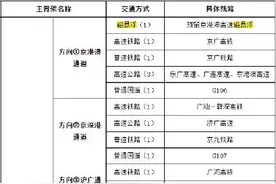 广州高速磁浮规划曝光，连通深圳图片