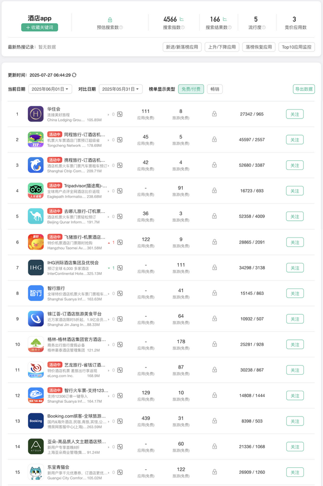 酒店APP竞品分析报告：格林VS华住会