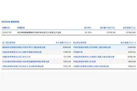 龙虎榜丨返利科技今日涨停，知名游资赵老哥净卖出1655.22万元图片