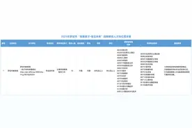罗定招引教育人才10名，广西师大专场等你！图片