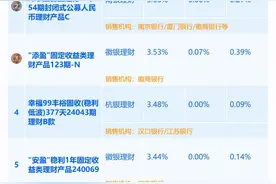 非标资产投资比例超过40%！债市调整期封闭式低波产品以稳取胜丨机警理财日报图片