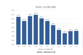 中环观察｜香港楼市回顾与展望：2024楼价整体跌6.8%，租房市场增长强劲，今年会否继续“量升价跌”？图片