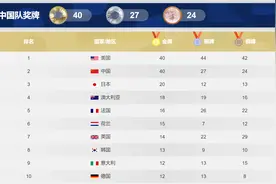 这些瞬间，他们让奥运精神具象化了｜中国军团巴黎奥运会素描图片