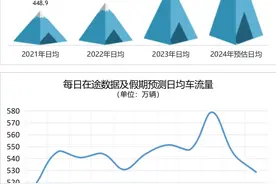 出行高峰至！青岛交警发布2024年中秋假期交通安全出行服务提示图片