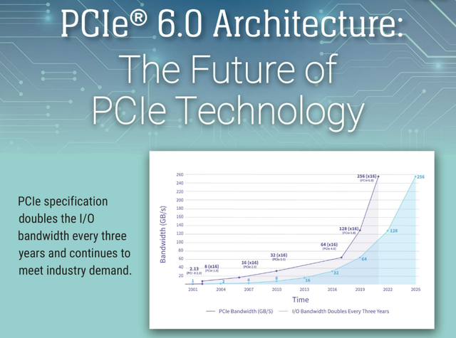 PCIe，狂飙20年