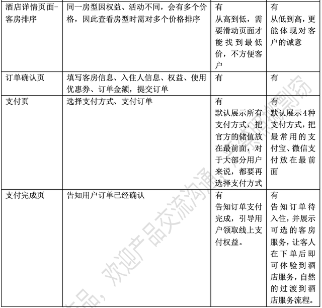酒店APP竞品分析报告：格林VS华住会