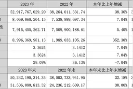 年报观察｜智飞生物2023年营收净利双增长，今年一季度净利跌近三成图片
