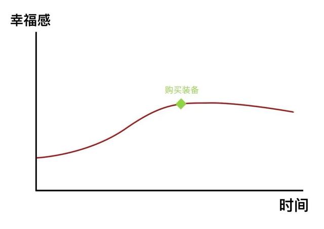 这种看似爱自己的行为，反而会慢慢消耗你