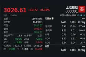 题材股多点开花，沪指半日上涨0.36%图片