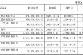 这家央企地产商，一二把手同时被换之谜图片
