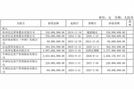 这家央企地产商，一二把手同时被换之谜图片