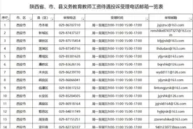 陕西义务教育教师工资待遇投诉受理电话邮箱公布图片