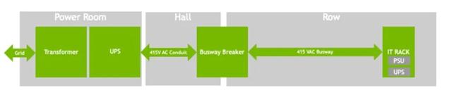 AI数据中心的万亿大基建时代：美国GDP增长全靠它