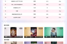 7日短剧消耗与投流日榜：总裁夫人又美又飒排名第一图片