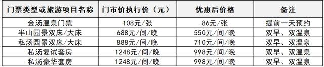 收藏！贵阳罗甸优惠大礼包，让你跟着票根去旅游！