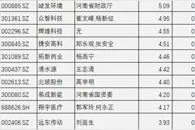 “超聚变借壳上市”传闻搅动河南国资股，安彩高科、三晖电气等遭爆炒，游资、机构也“疯狂”图片