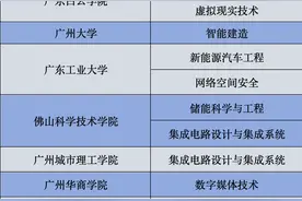 广东高校增设这些专业，有什么新特点？｜湾区大学问图片