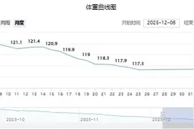 贾玲暴瘦100斤！广东这位“胖友”通过“营养减重”也做到了图片