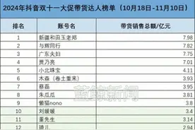 抖音双十一榜单：与辉同行第二，东方甄选未进前十图片