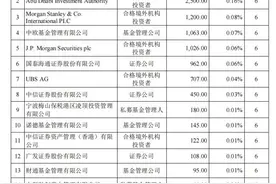 东方财富1%股份转让结果出炉：17家机构获配，底价21.66元/股图片