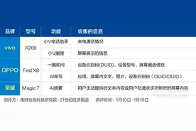 OPPO、vivo、荣耀AI手机实测：功能不多心眼不少丨端侧AI战事图片