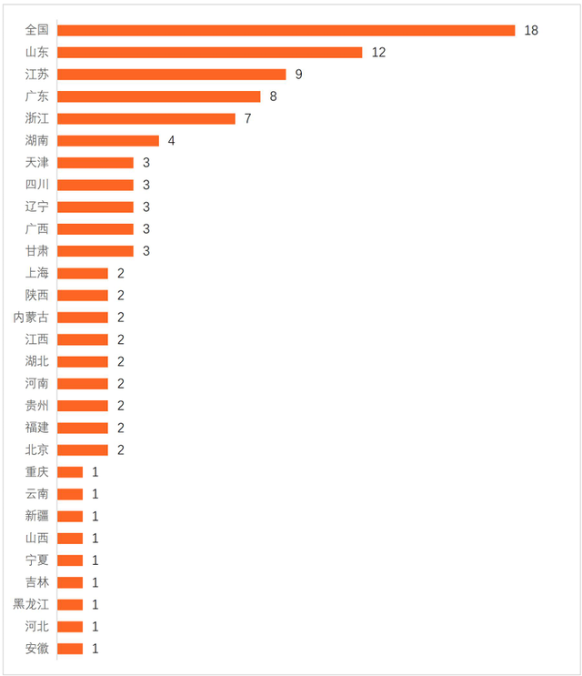2025H1手机银行数字竞争力排行榜TOP100（总第15期）
