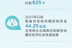 南水北调·十年十人丨青年支书 青春飞扬图片