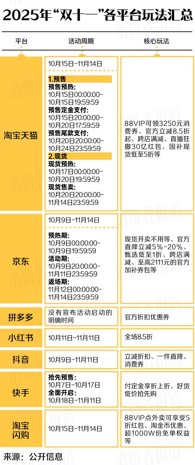 2025年“双十一”玩法攻略：平台不再卷“算术”，规则从简背后有大学问