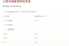 下调！跌破“2%”！图片