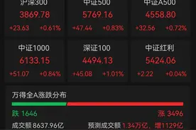 军工全线爆发！亚太多国股汇集体大涨图片