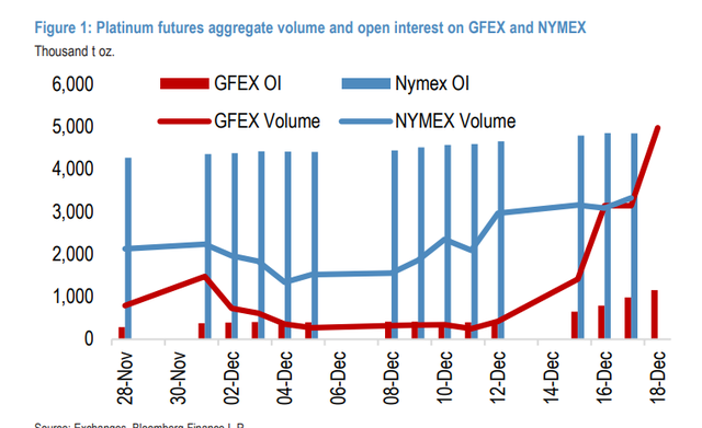疯狂的贵金属！金银一色，铂钯齐飞	，短期一个大风险“近在眼前”