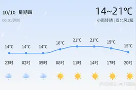 东营今小雨转晴，出行请带伞，空气质量需注意图片