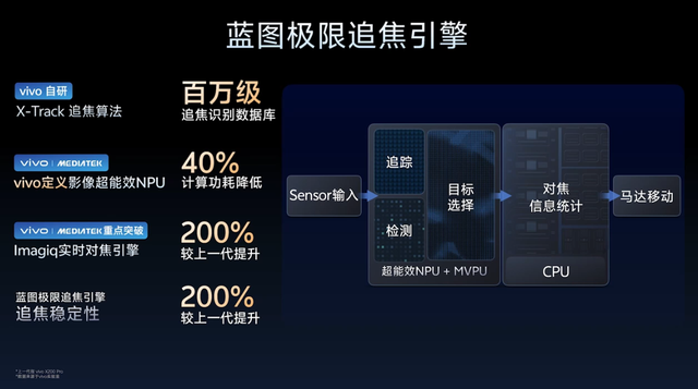 vivo X300 系列手机影像细节公布：蔡司双两亿，演唱会能力再提升
